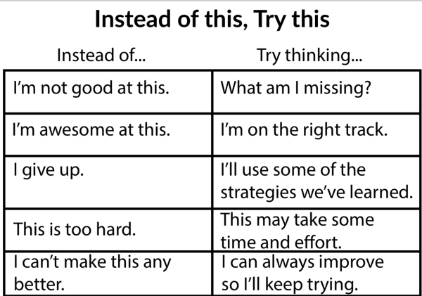 Instead Of This Try This Graphic Organizer TeacherVision